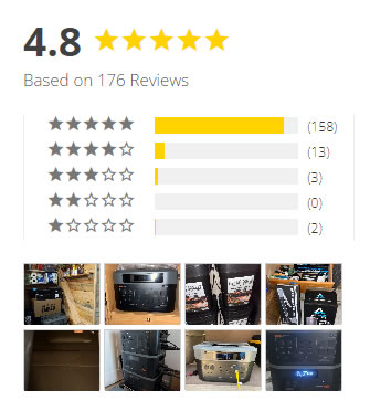 Grid Doctor 3300 Review + User Reviews, Detailed Specs + No  Complaints